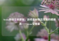 Steam市场交易数据，游戏虚拟物品交易的晴雨表——steam交易量