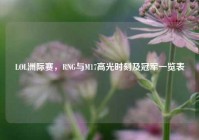 LOL洲际赛，RNG与M17高光时刻及冠军一览表