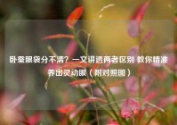 卧蚕眼袋分不清？一文讲透两者区别 教你精准养出灵动眼（附对照图）